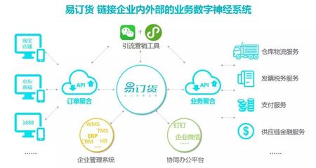 易訂貨全新升級，旗艦版重磅發布 賦能建筑材料行業智慧管理